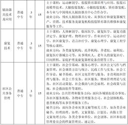 安徽省特殊教育中專學(xué)校招生專網(wǎng) 招生動(dòng)態(tài)與輔助服務(wù)全解析