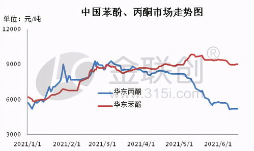 從化學試劑到人生隱喻 丙酮、苯酚與乙酸乙酯的分離與交融