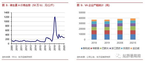 新和成 以乙酸乙酯為切入口，透視化工龍頭企業的核心價值
